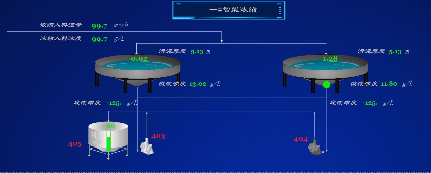 智能密控、分選系統(tǒng).jpg